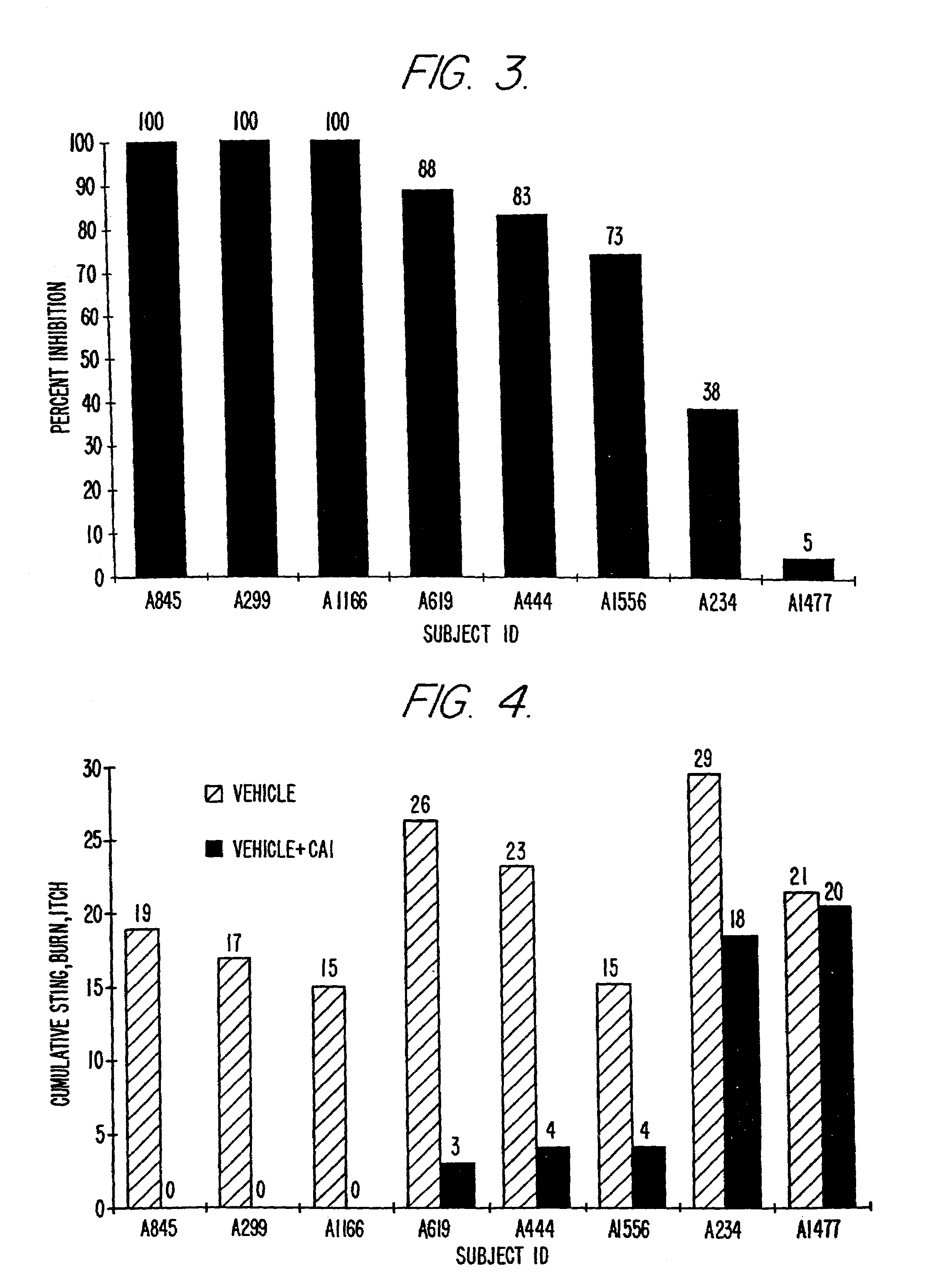 Topical product formulations containing strontium for reducing skin irritation