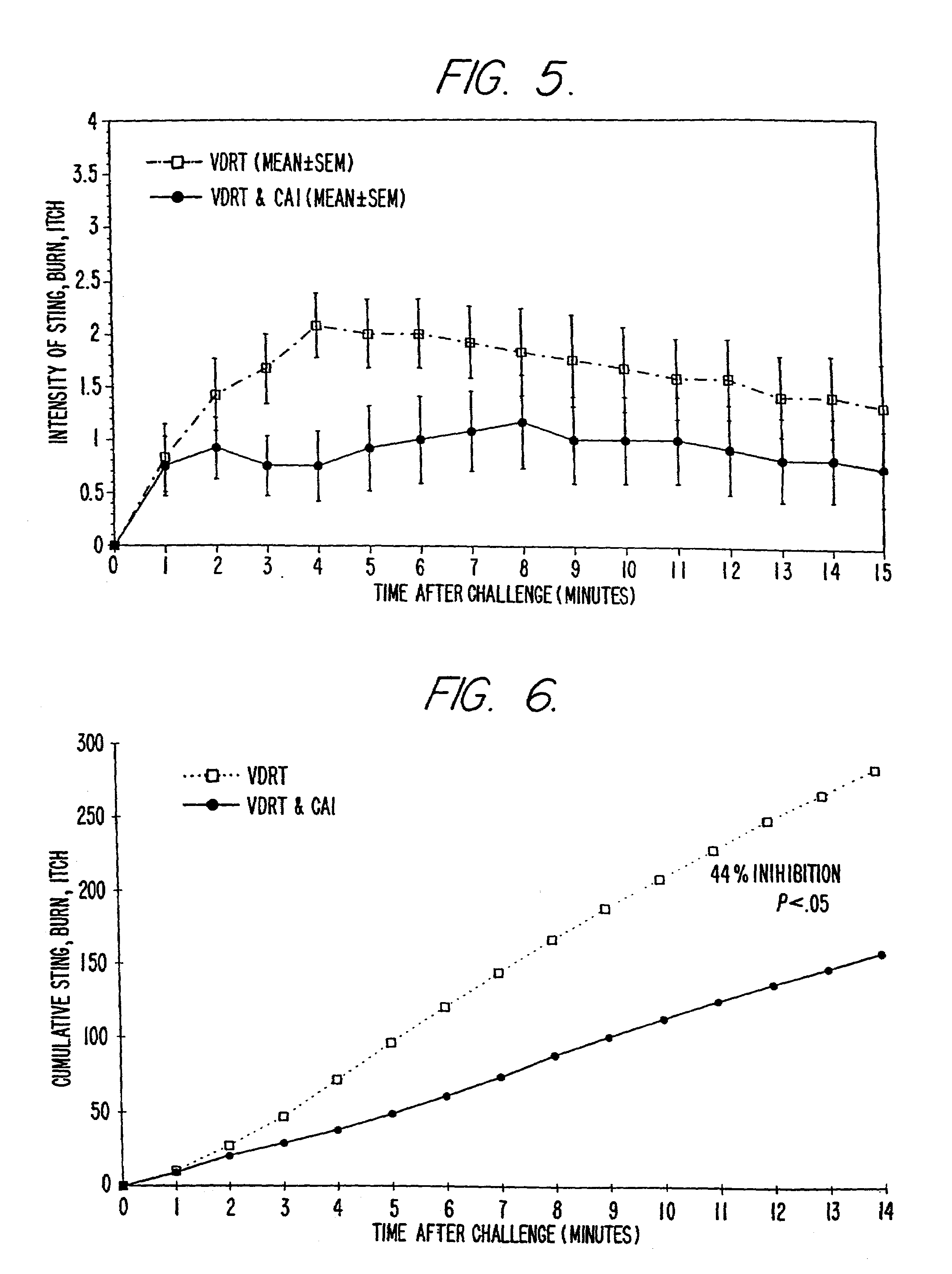 Topical product formulations containing strontium for reducing skin irritation