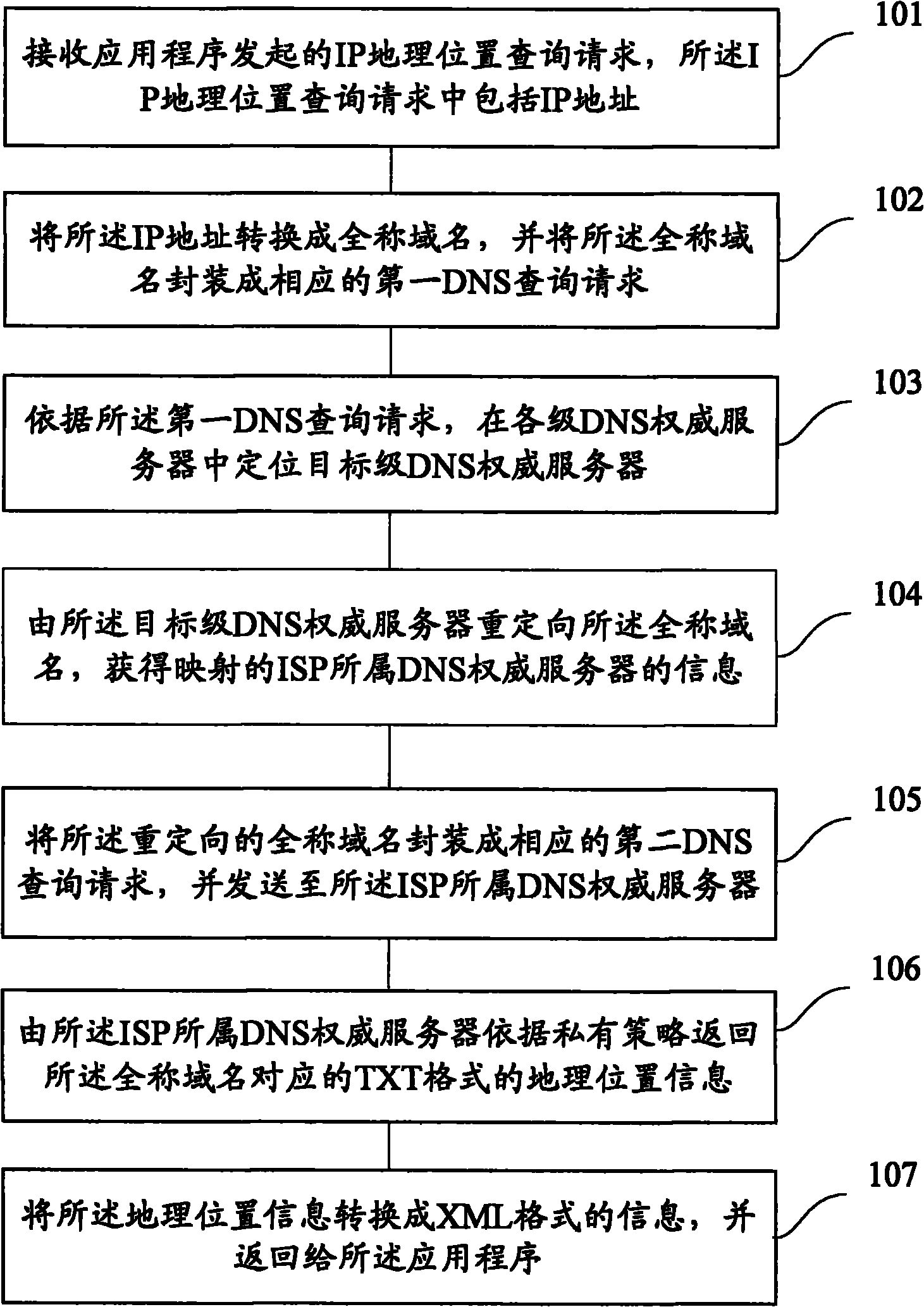 Method, system and position information server for acquiring IP geographic position information