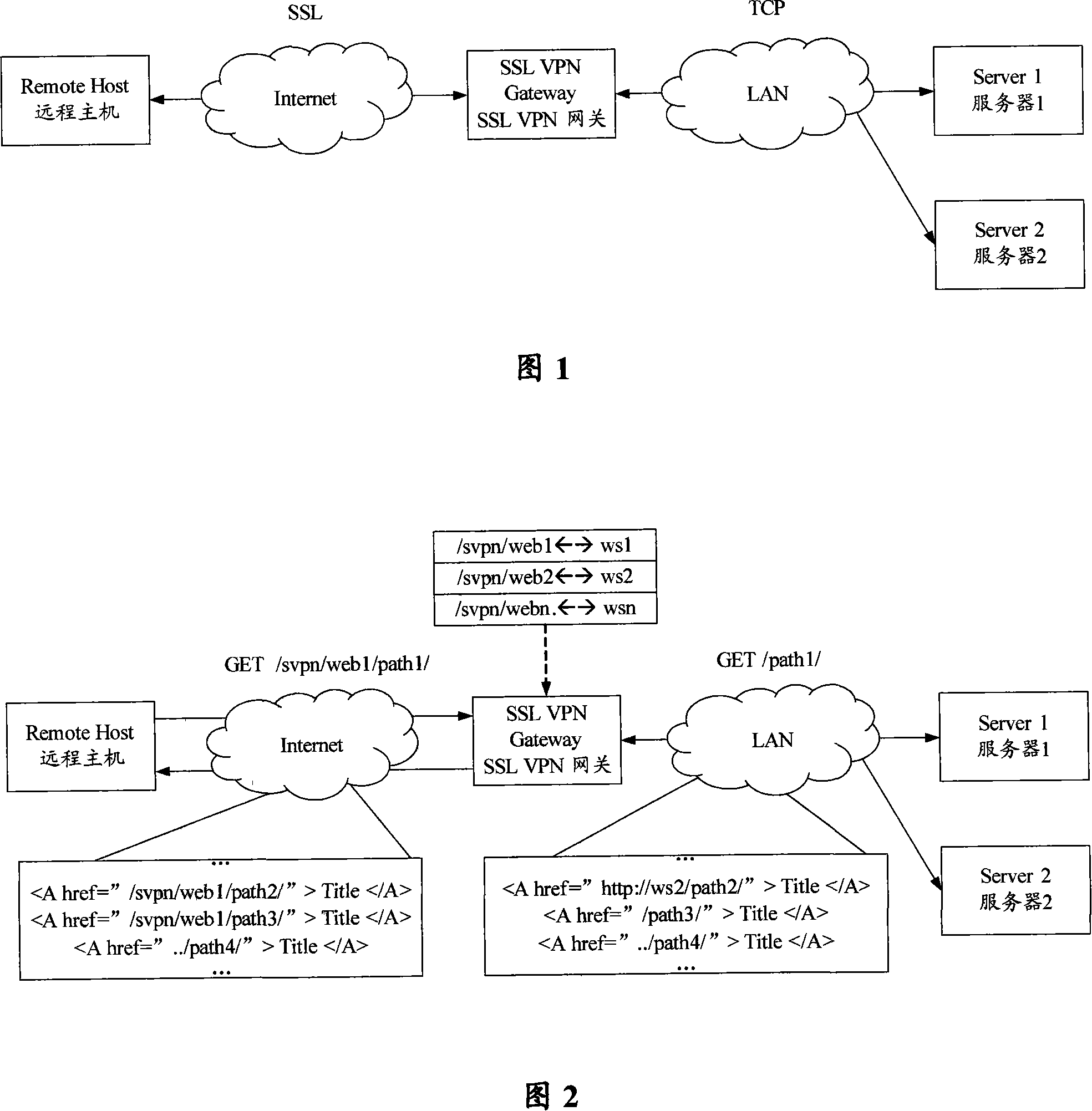 Link overwriting method and device based on SSL VPN