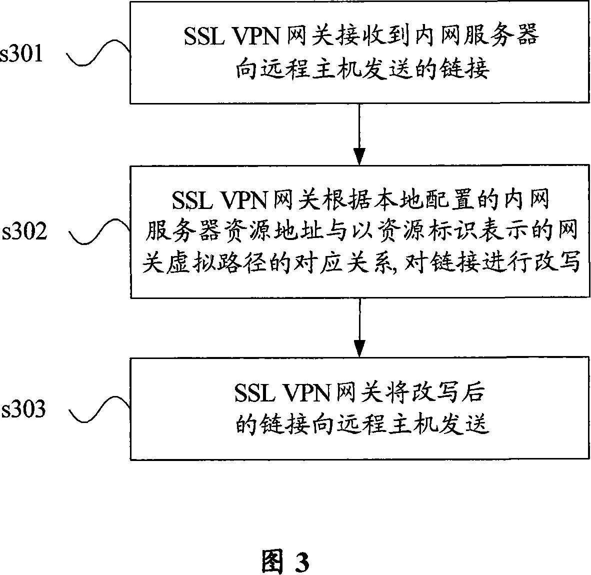 Link overwriting method and device based on SSL VPN