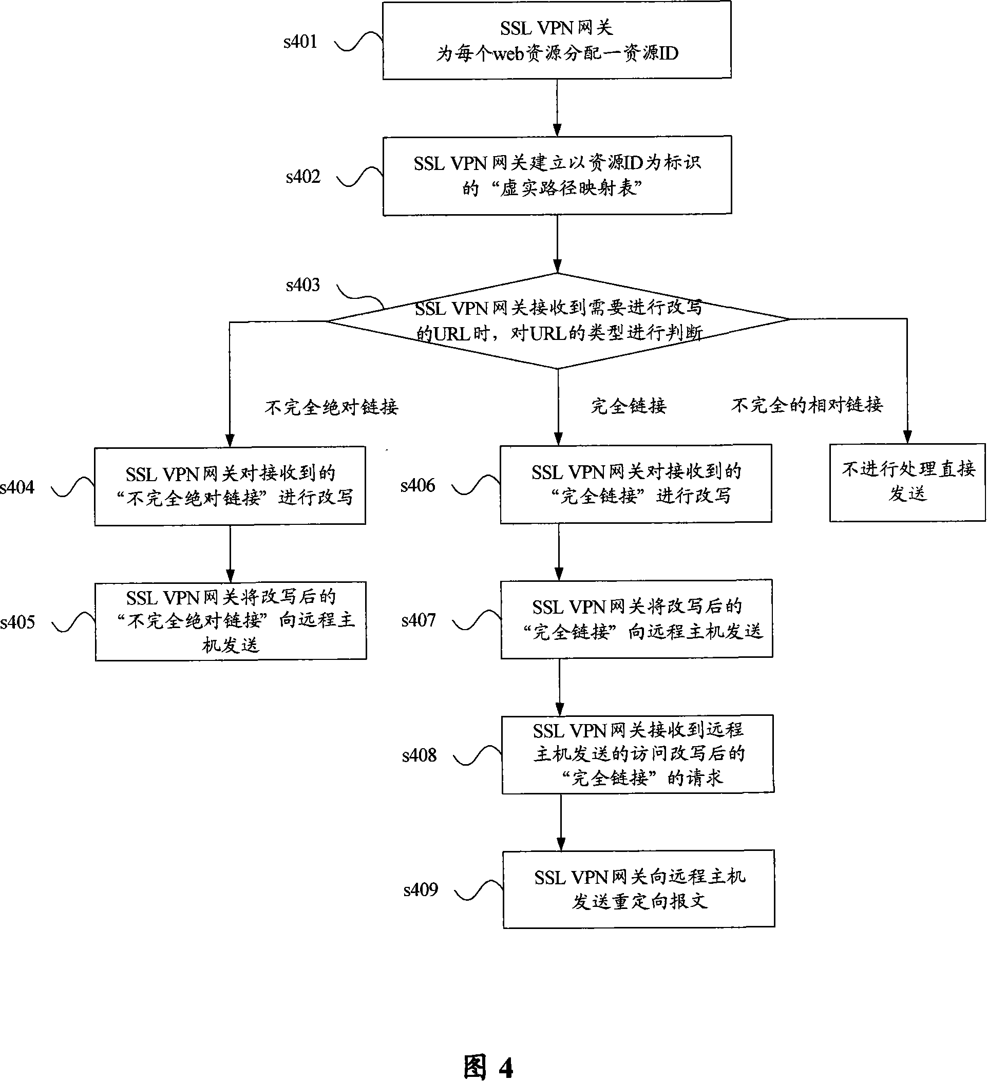 Link overwriting method and device based on SSL VPN