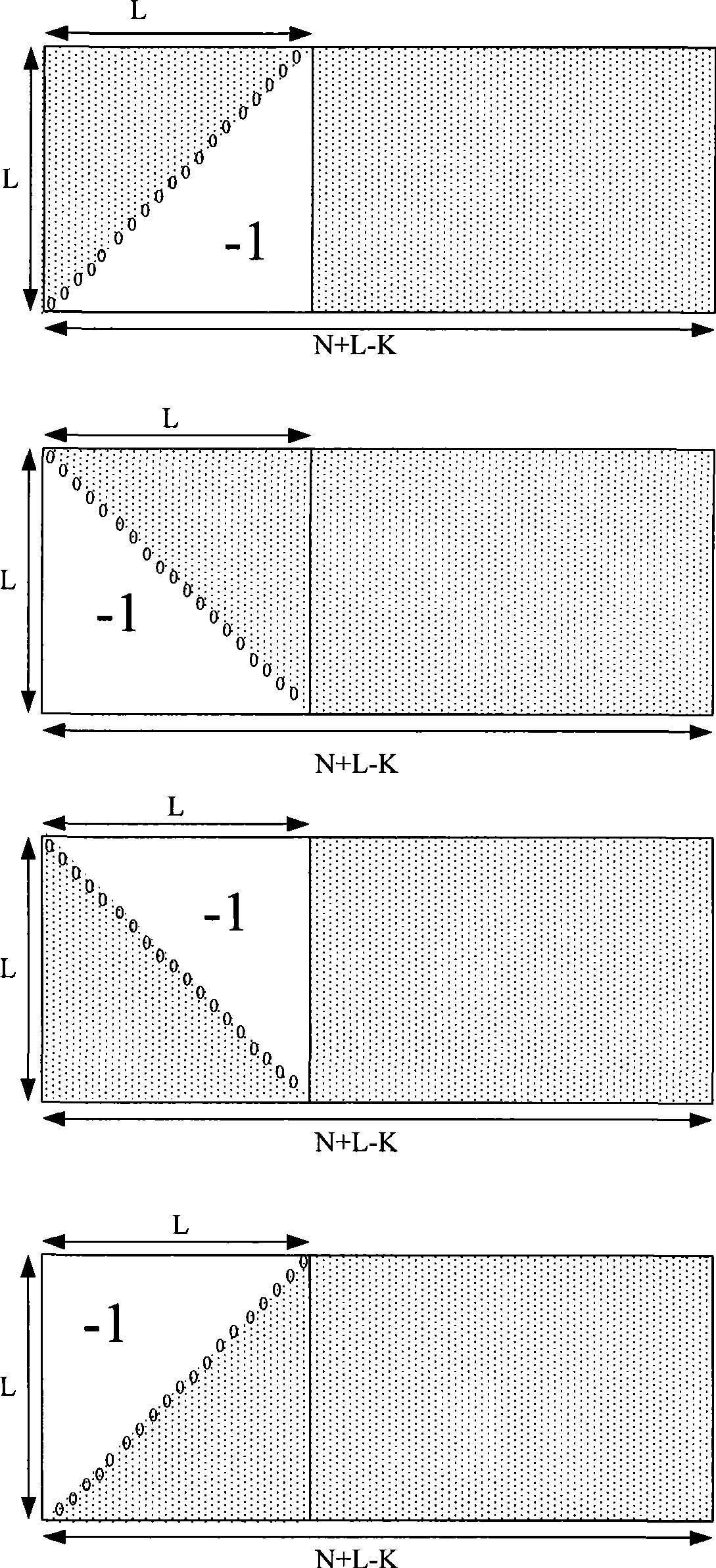 Encoding method and apparatus for low density generation matrix code, and decoding method and apparatus