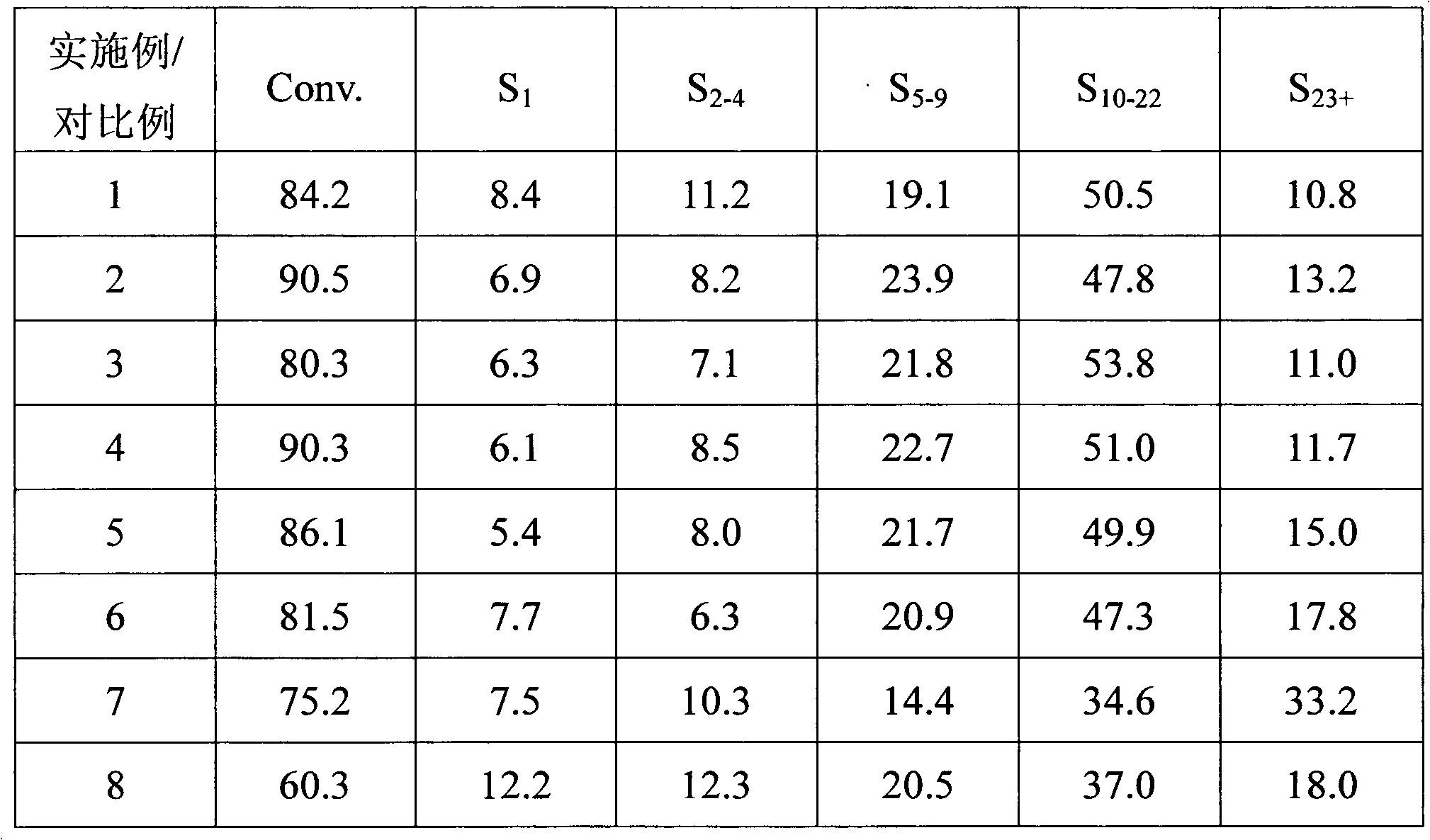 Fischer-Tropsch synthesis cobalt-based catalyst and preparation method thereof