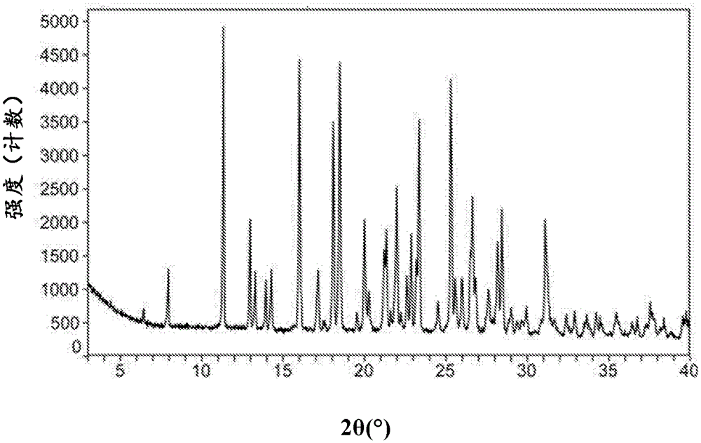 Macitentan crystal and its preparation method, its pharmaceutical composition and use