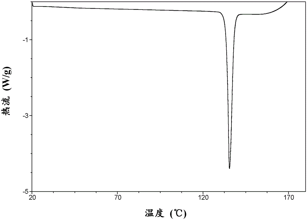 Macitentan crystal and its preparation method, its pharmaceutical composition and use