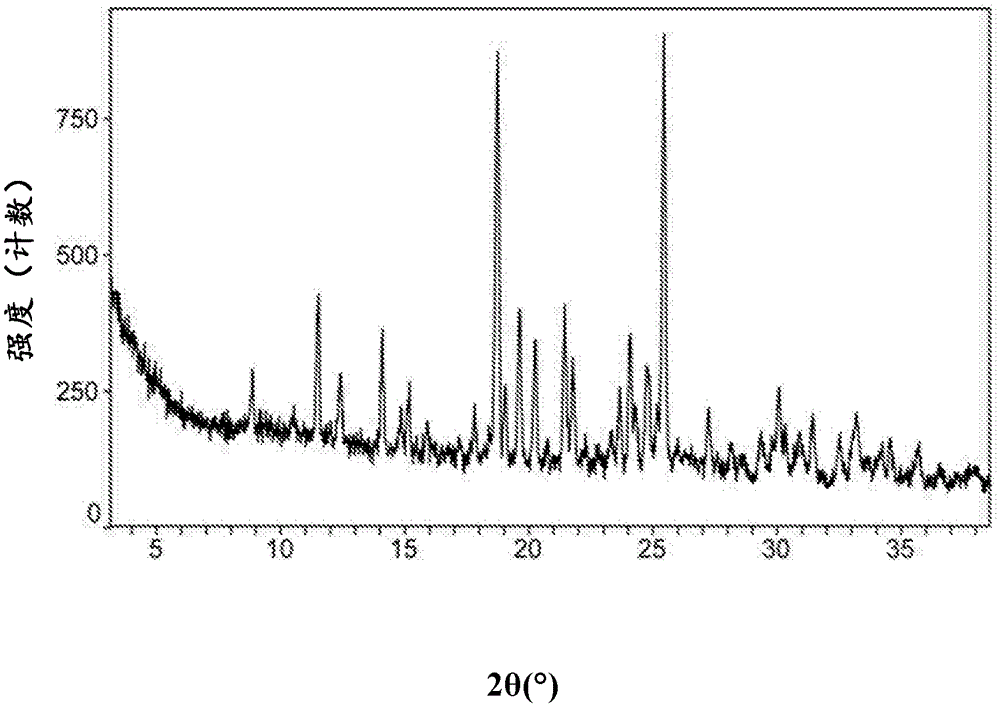 Macitentan crystal and its preparation method, its pharmaceutical composition and use