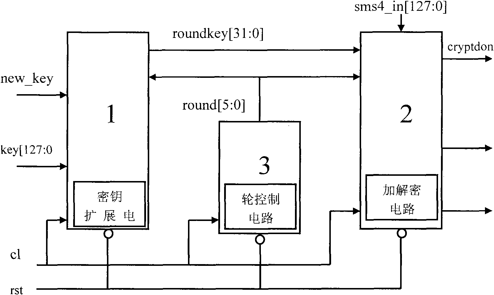 Implementation method of area-compact arithmetic hardware for wireless local area network