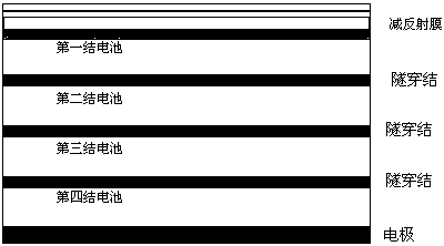 A kind of multi-junction solar cell anti-reflection film and preparation method thereof