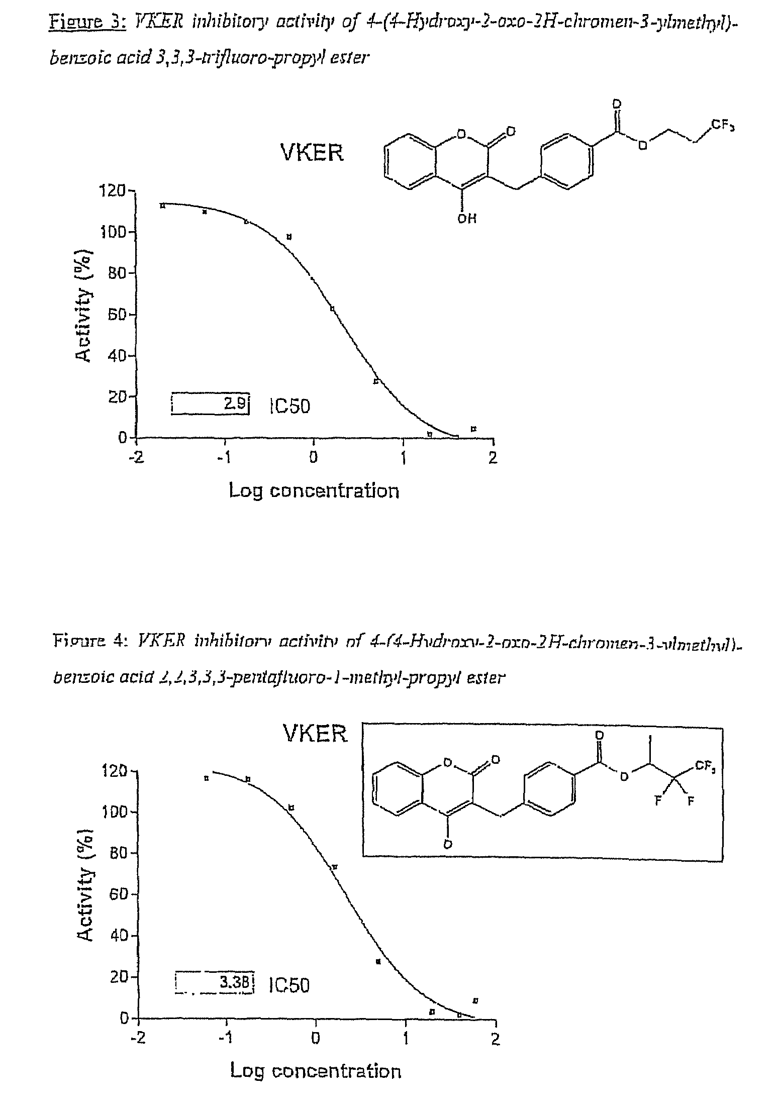 Halogenated ester derivatives of coumarins for the treatment of coagulation disorders