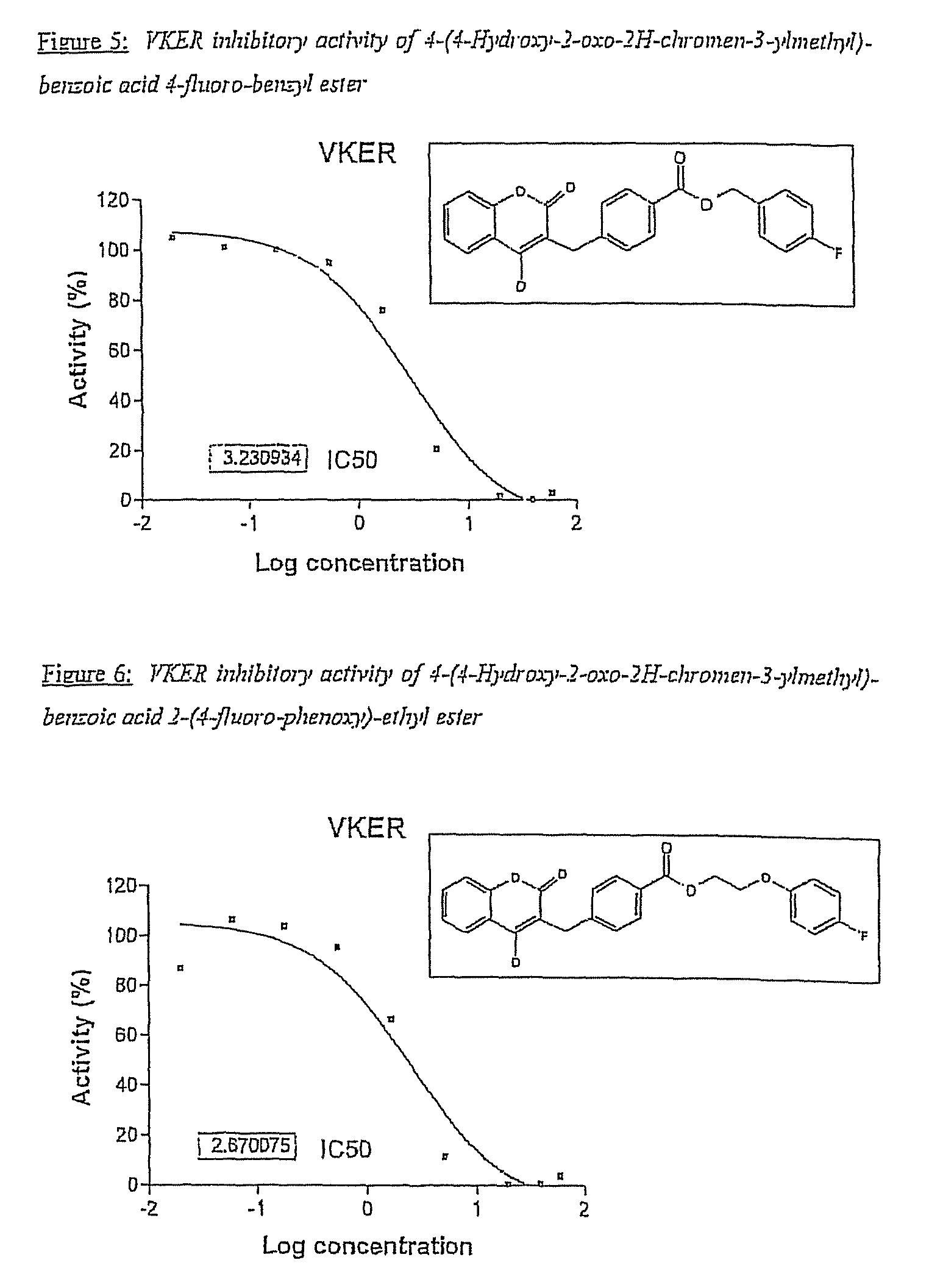 Halogenated ester derivatives of coumarins for the treatment of coagulation disorders