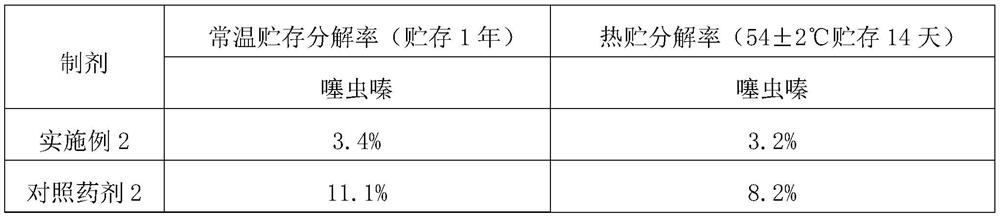 A kind of stabilizer of pesticide granule and its application