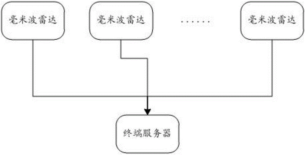 Harbor navigation channel sea fog detection method and system for millimeter wave radar devices