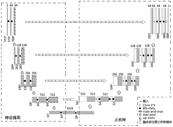 Workpiece defect detection method and device fusing multi-attention mechanism