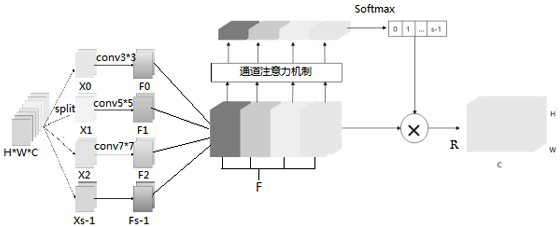 Workpiece defect detection method and device fusing multi-attention mechanism