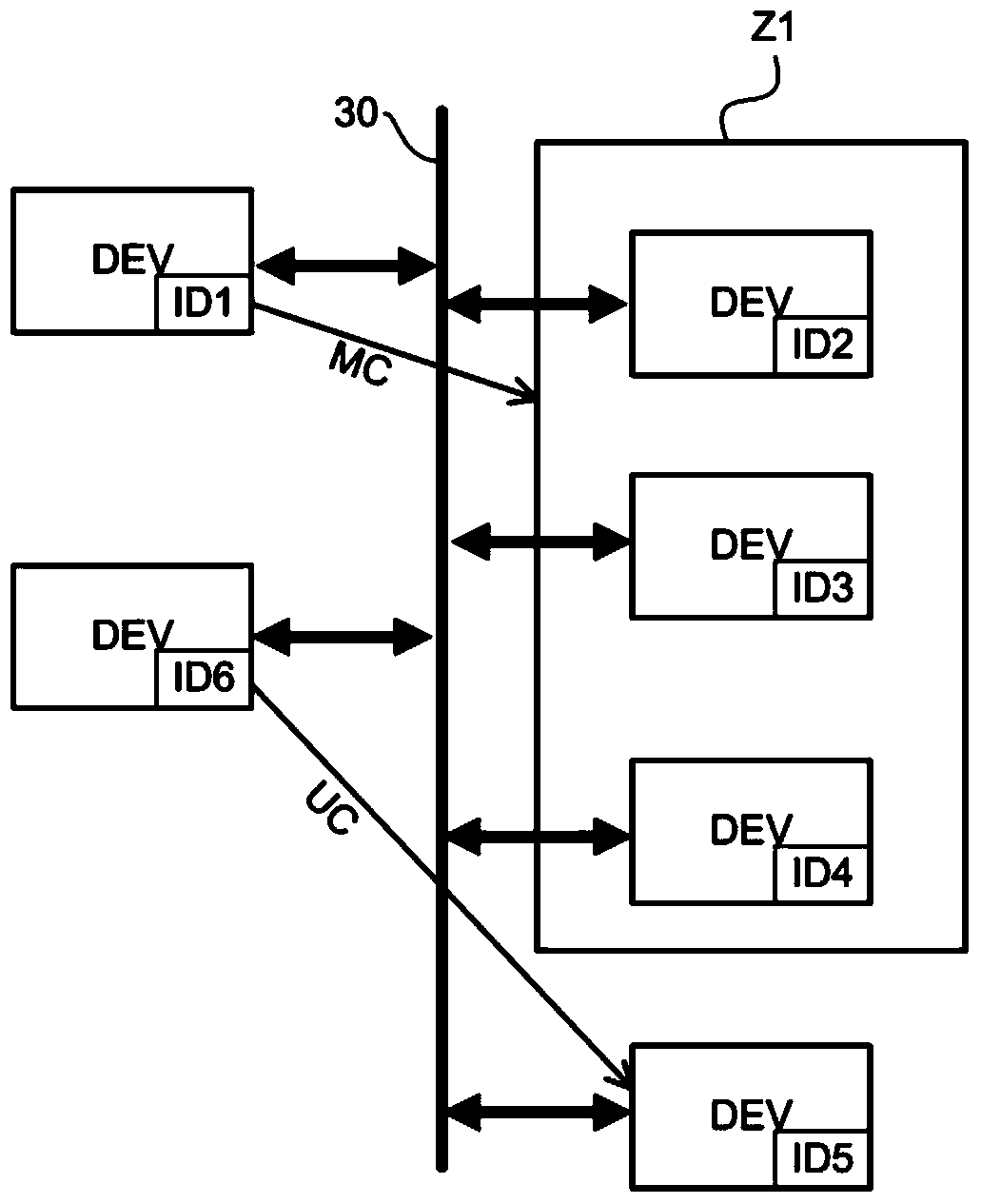 Method and system for communicating between a first item of equipment and one or more other items of equipment