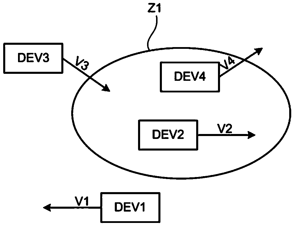 Method and system for communicating between a first item of equipment and one or more other items of equipment