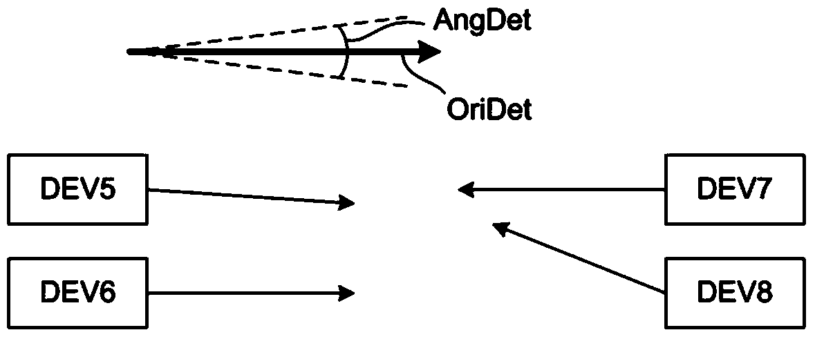 Method and system for communicating between a first item of equipment and one or more other items of equipment