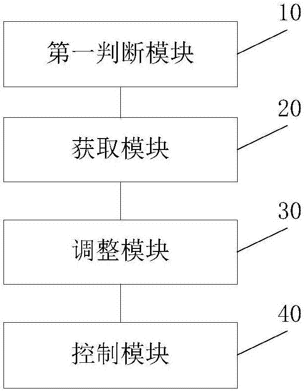 Refrigerator and defrosting control method and device thereof