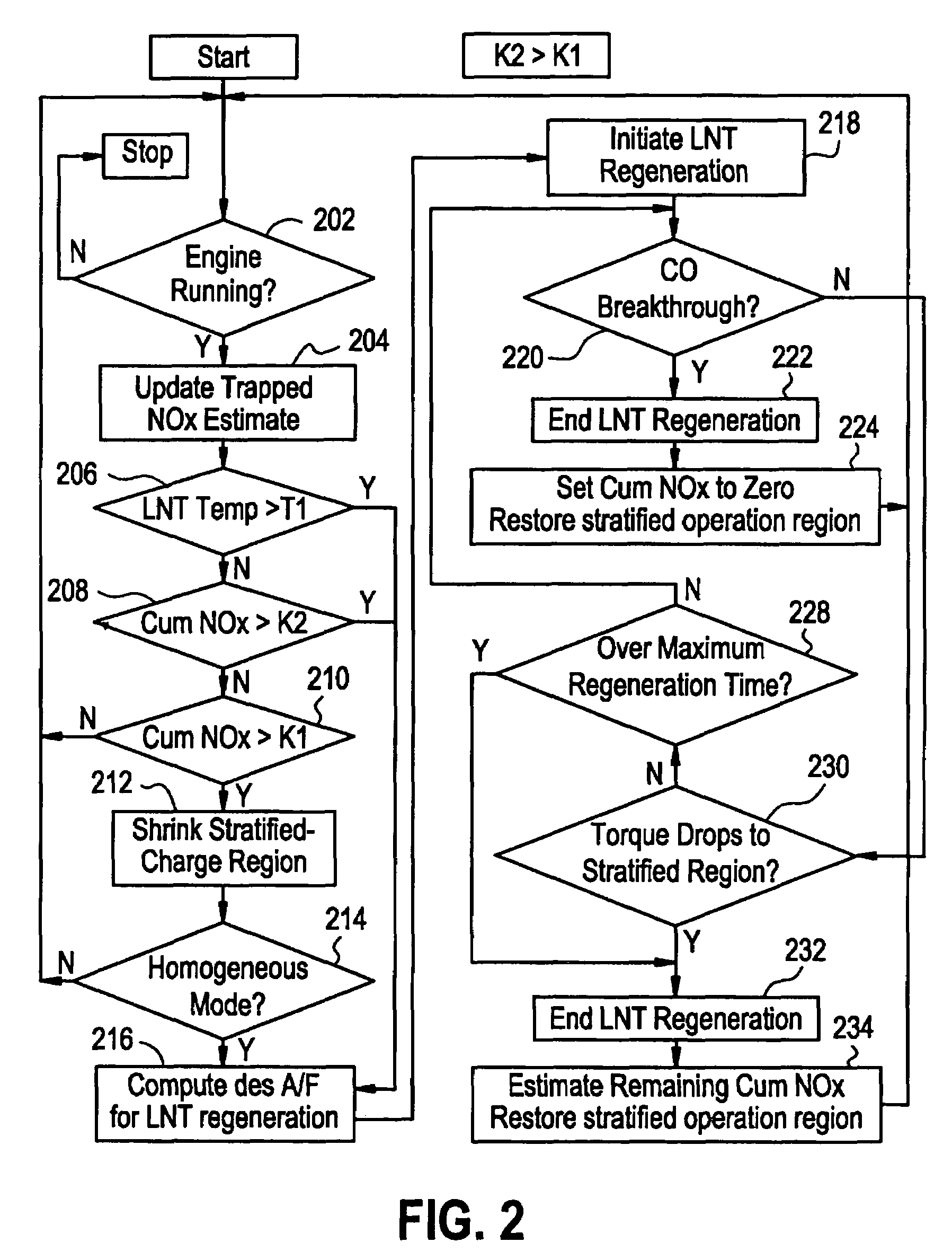 Control strategy for lean NOx trap regeneration