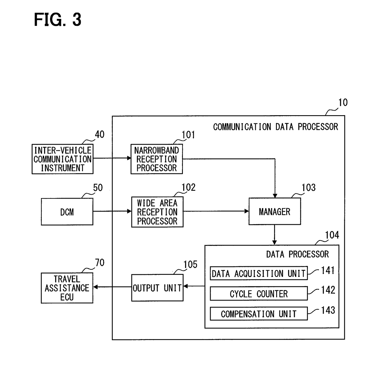 Vehicle device