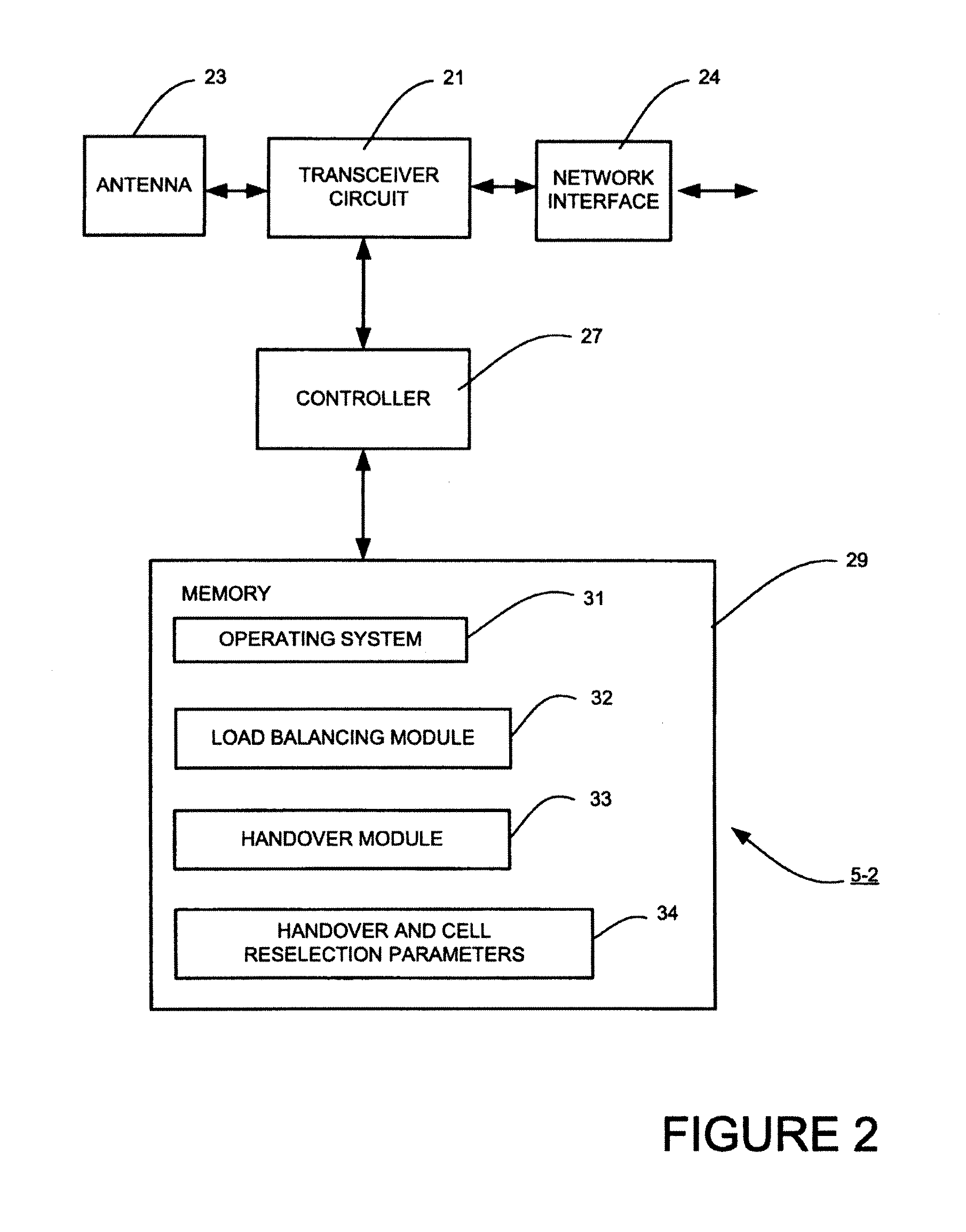 Communications system