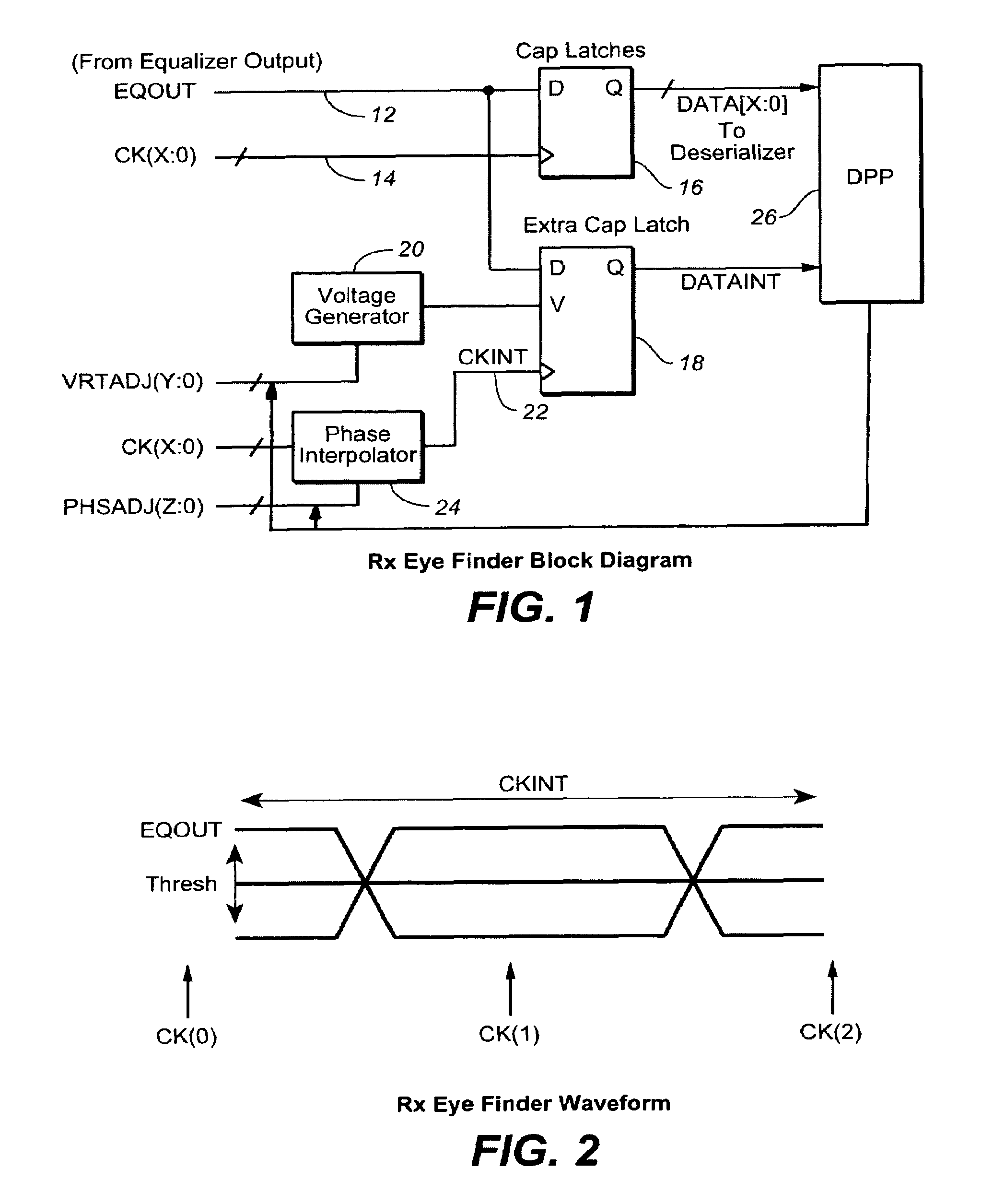 On-chip receiver eye finder circuit for high-speed serial link