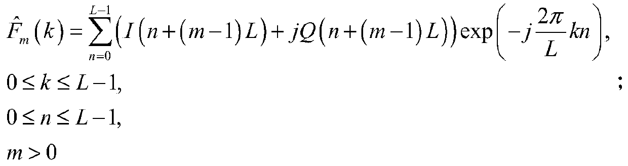 Anti-narrowband interference method combining time domain and frequency domain