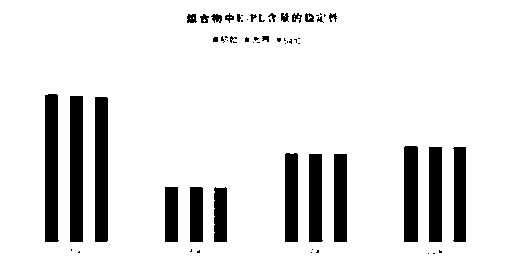 Preparation method and application of epsilon-polylysine-containing antimicrobial composition