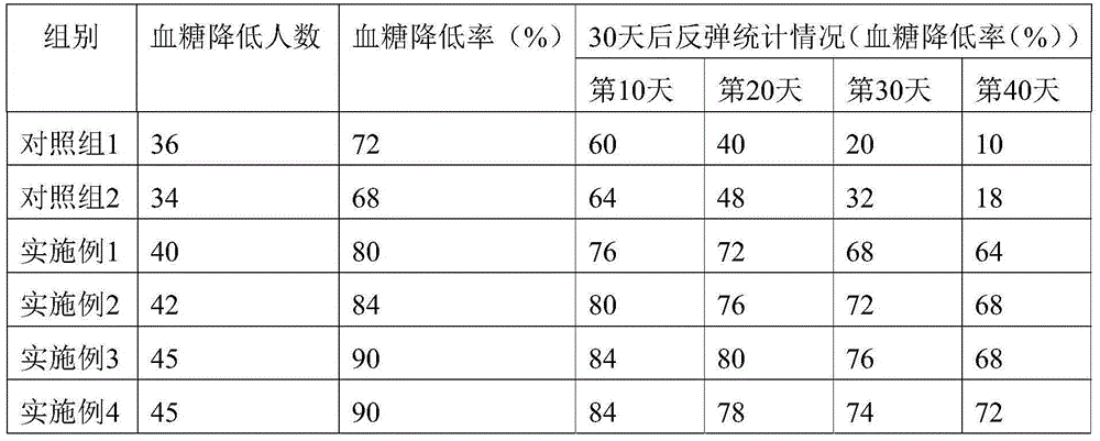 A kind of external application patch for treating diabetes