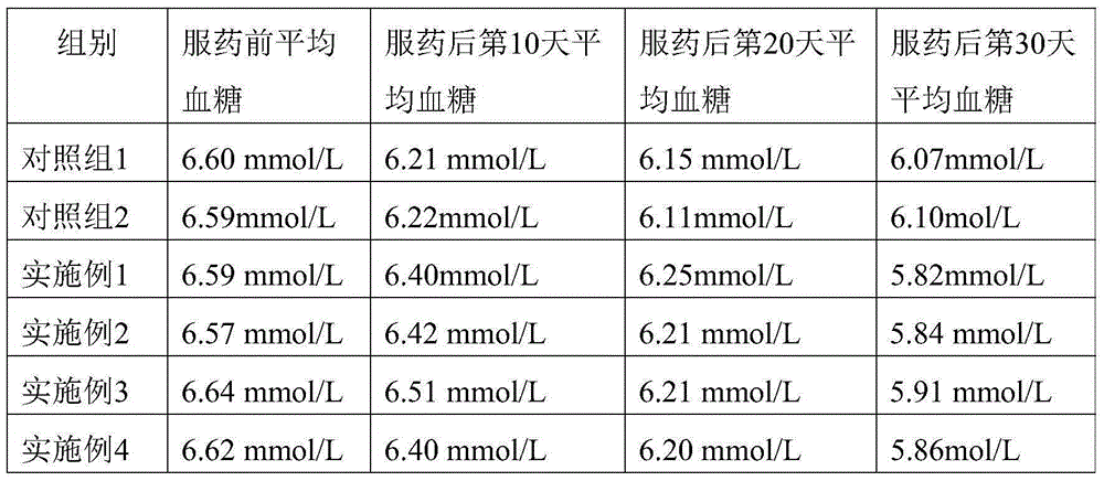 A kind of external application patch for treating diabetes