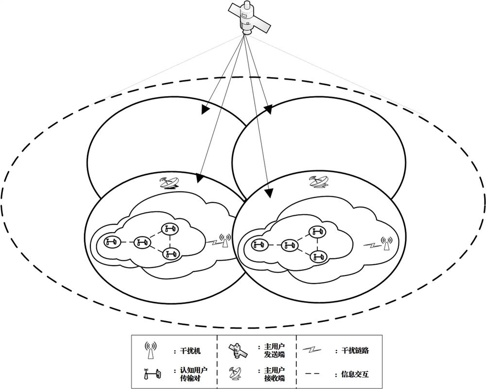 Anti-interference channel selection method and system for cognitive satellite-ground network