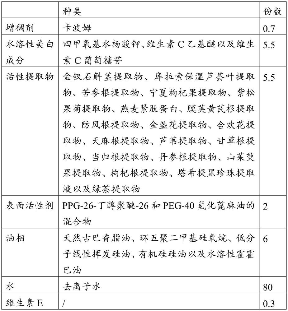 Preparation method of self-assembled whitening active compound micelle and skin care product