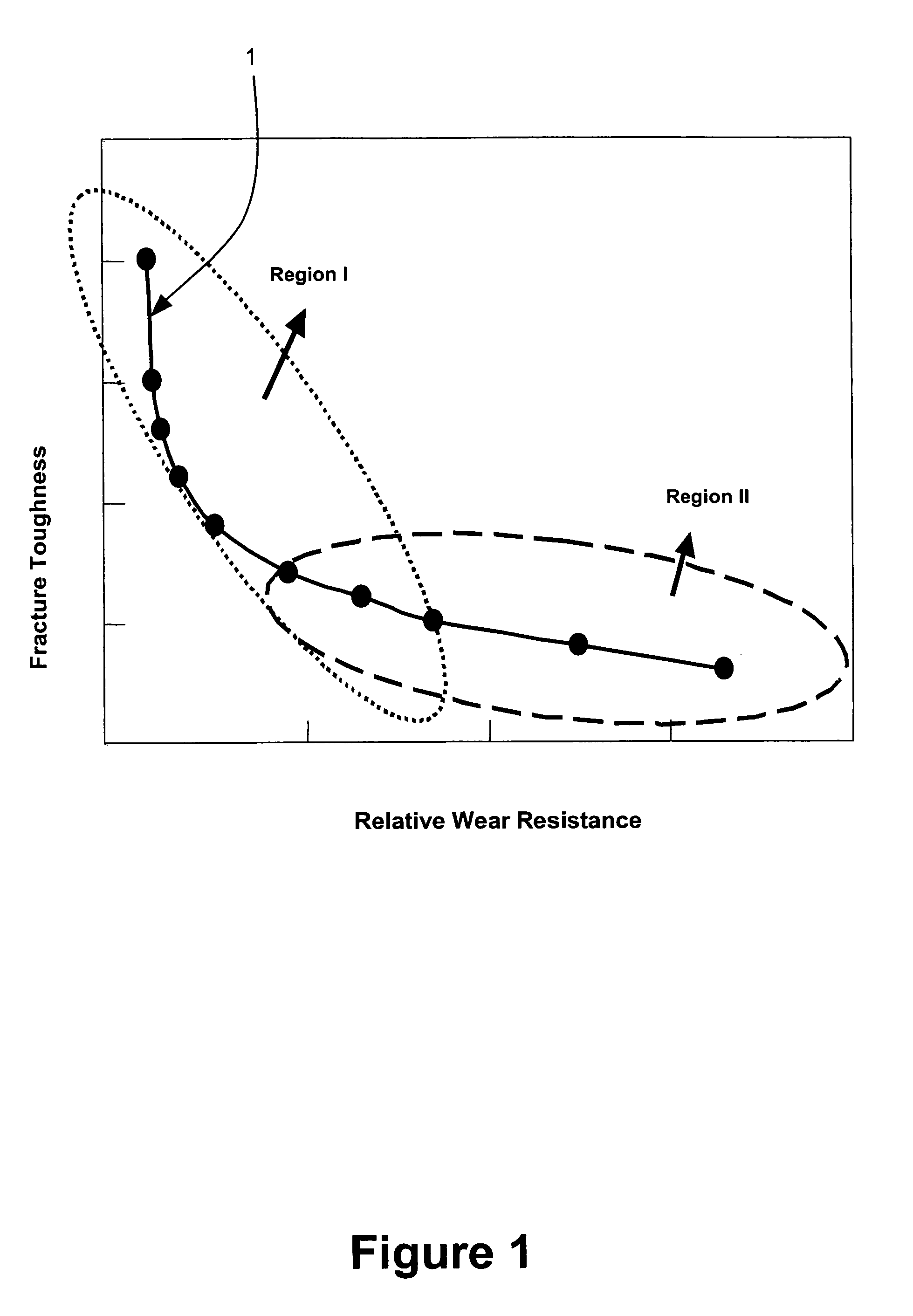 Hybrid cemented carbide composites