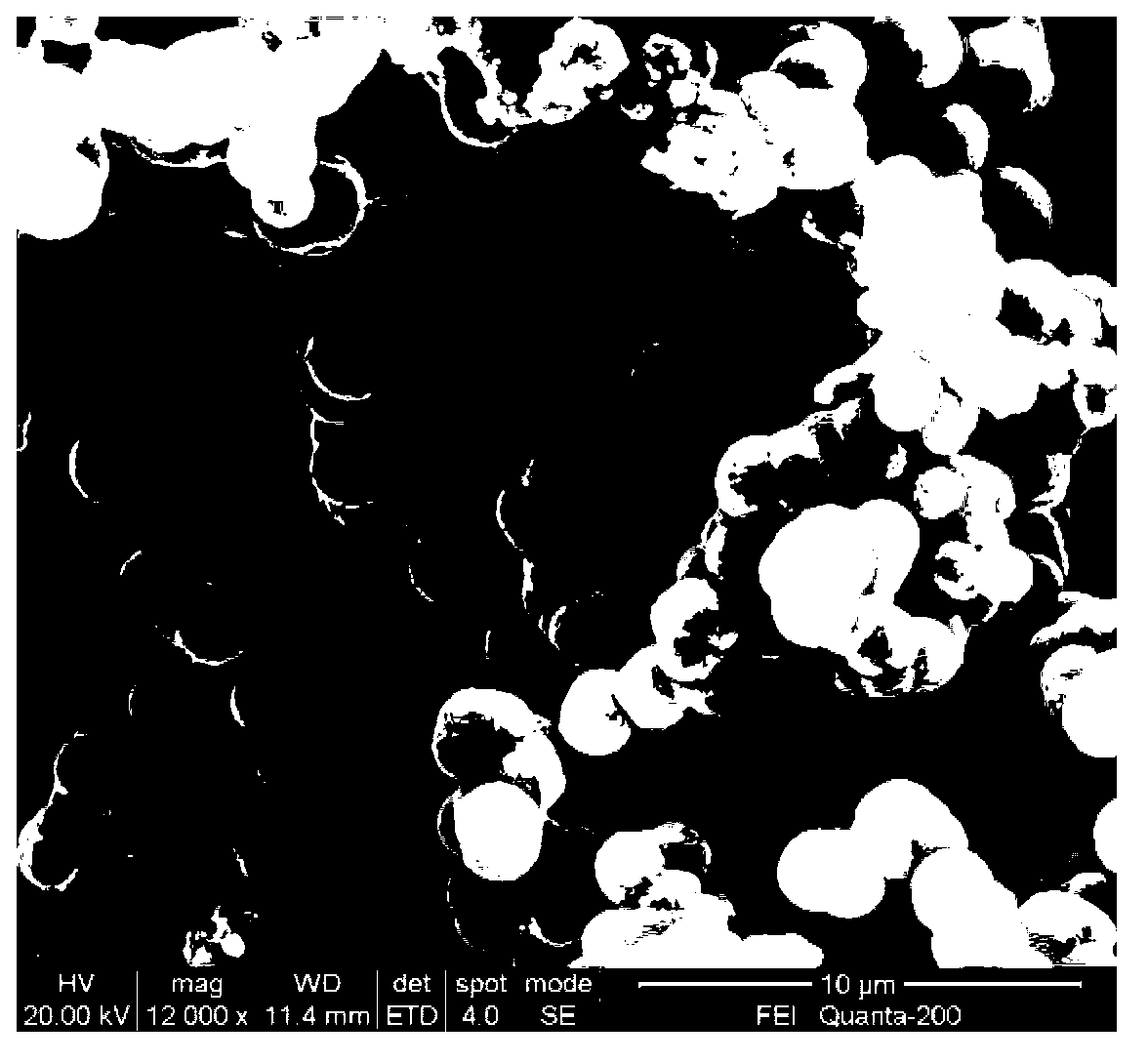 Method for preparing hollow ball of sulfide and oxide of nickel