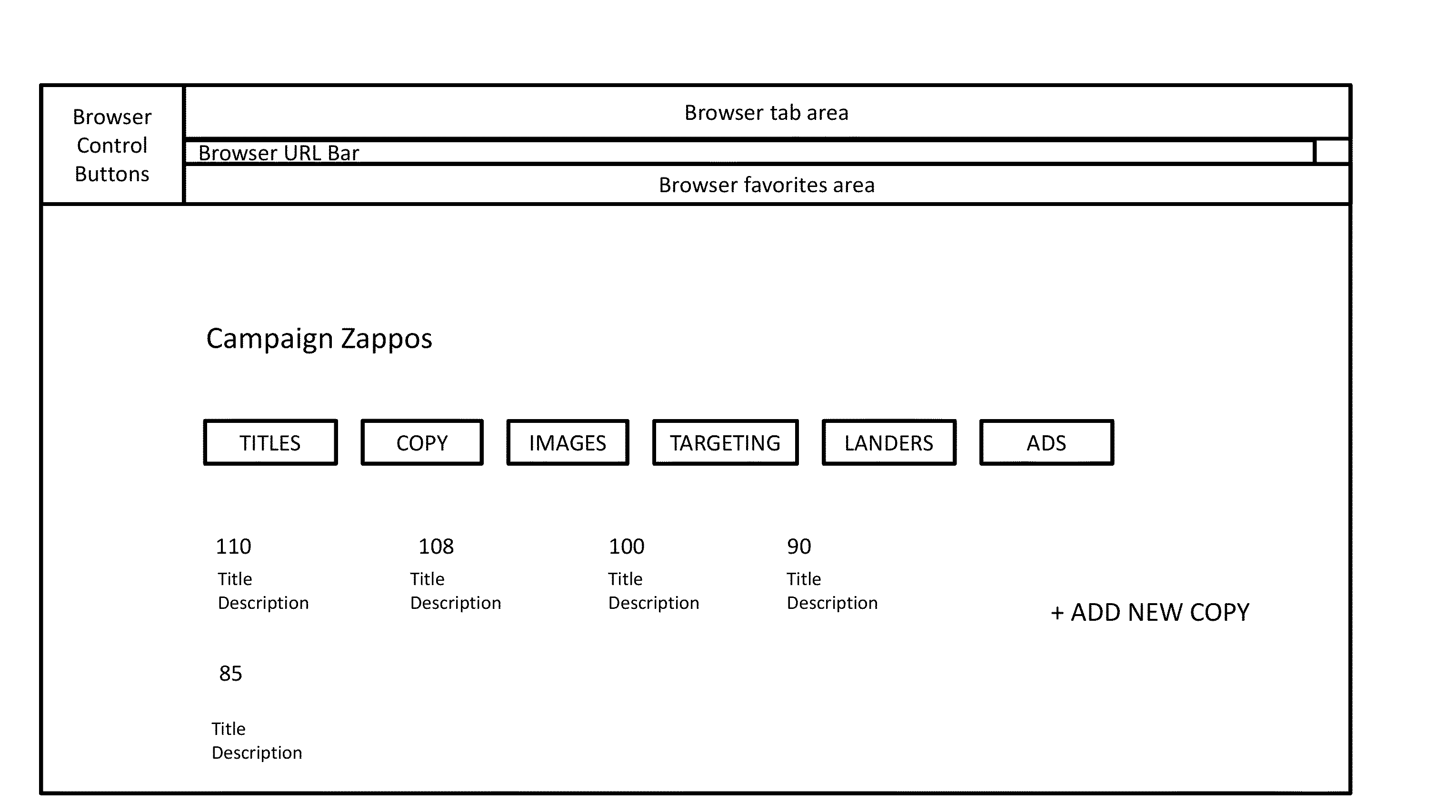 Online advertising scoring