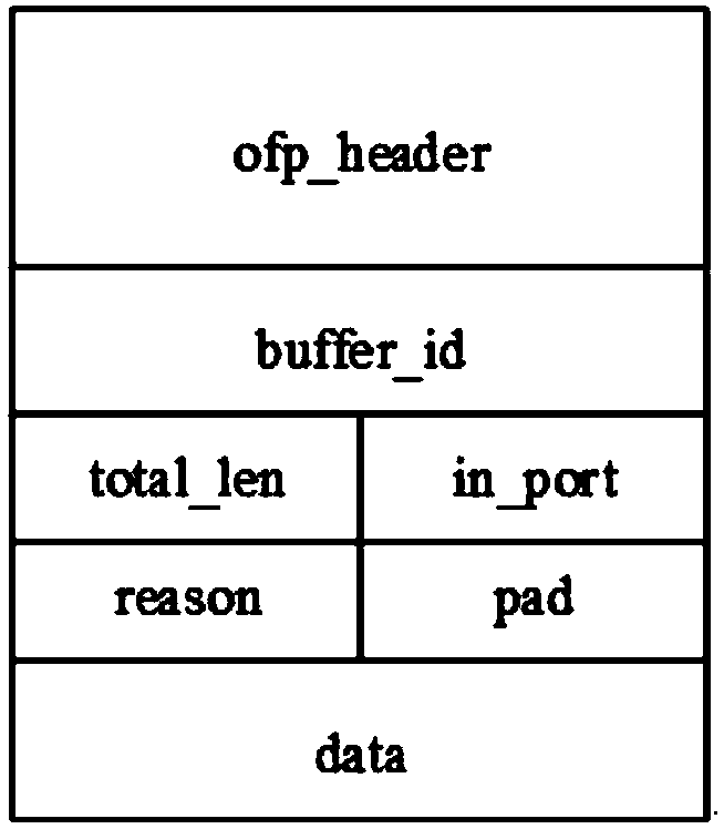 TCP congestion control method for centralized end network coordination in data center network