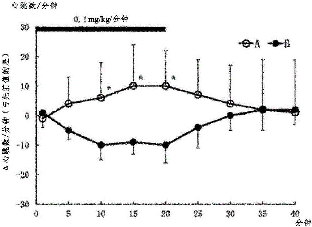 Optical isomer of 1,4-benzothiazepine-1-oxide derivative, and pharmaceutical composition prepared using same