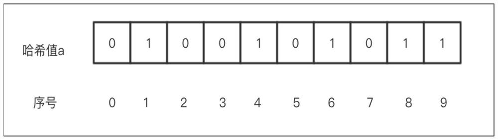 A fast statistical optimization method and system