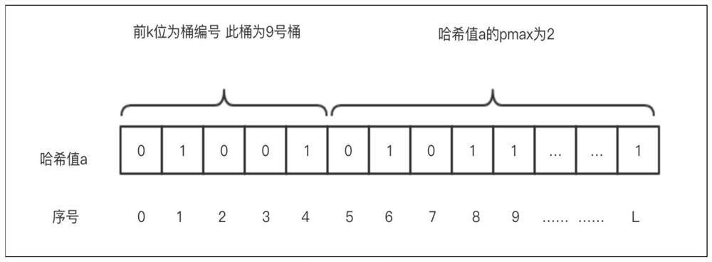 A fast statistical optimization method and system