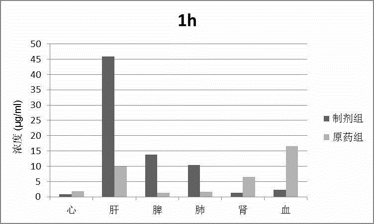 Targeted administration preparation of epipodophyllotoxins medicine