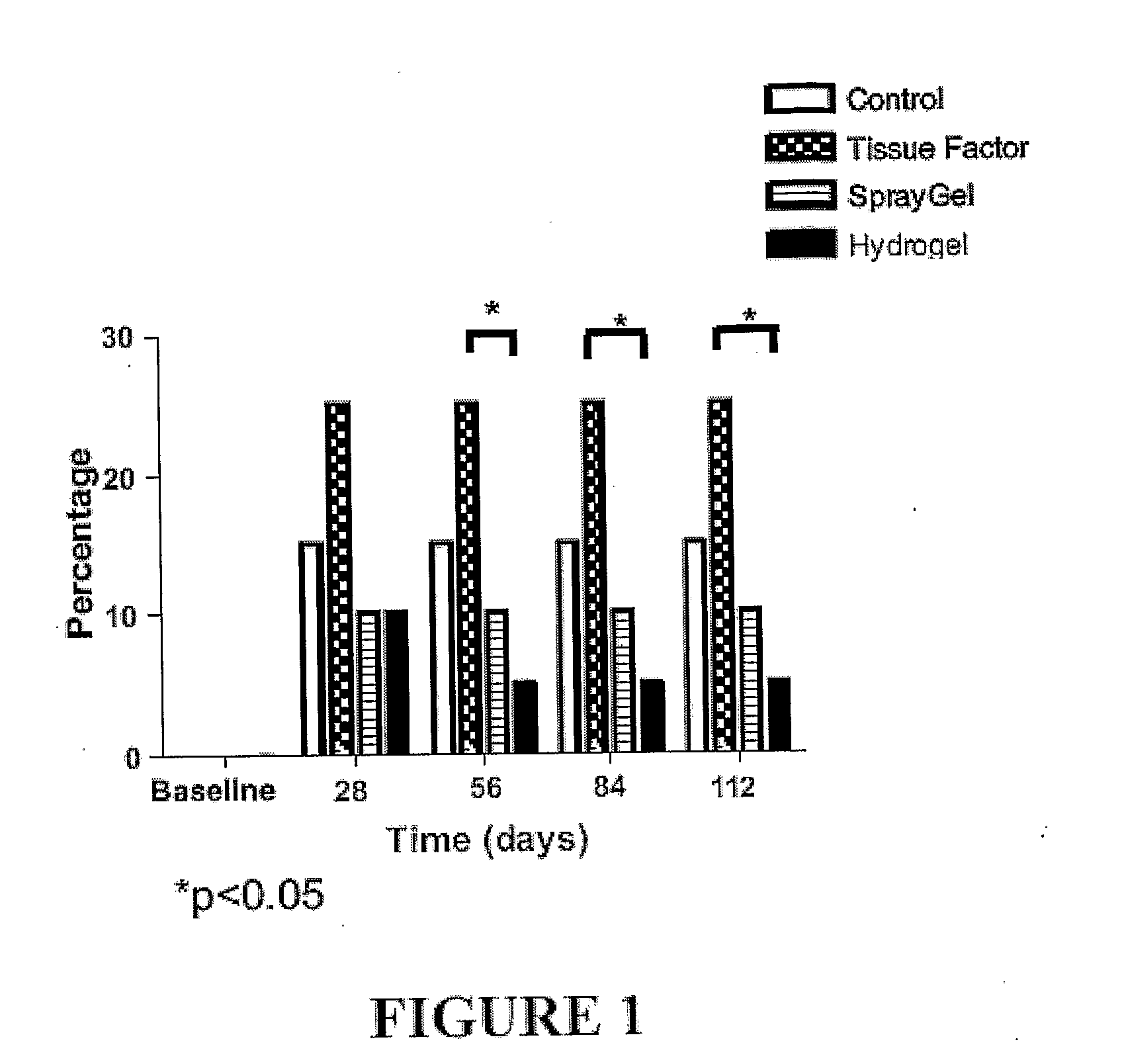 Surgical hydrogel