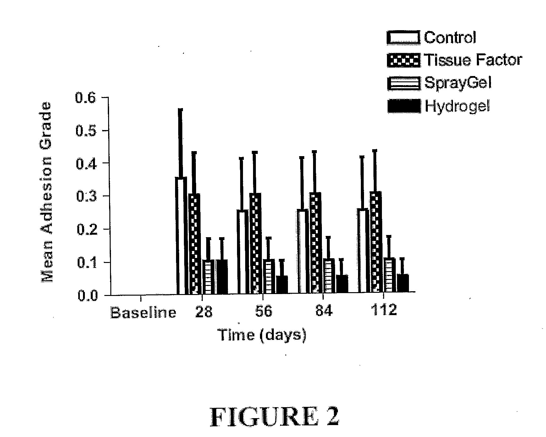 Surgical hydrogel