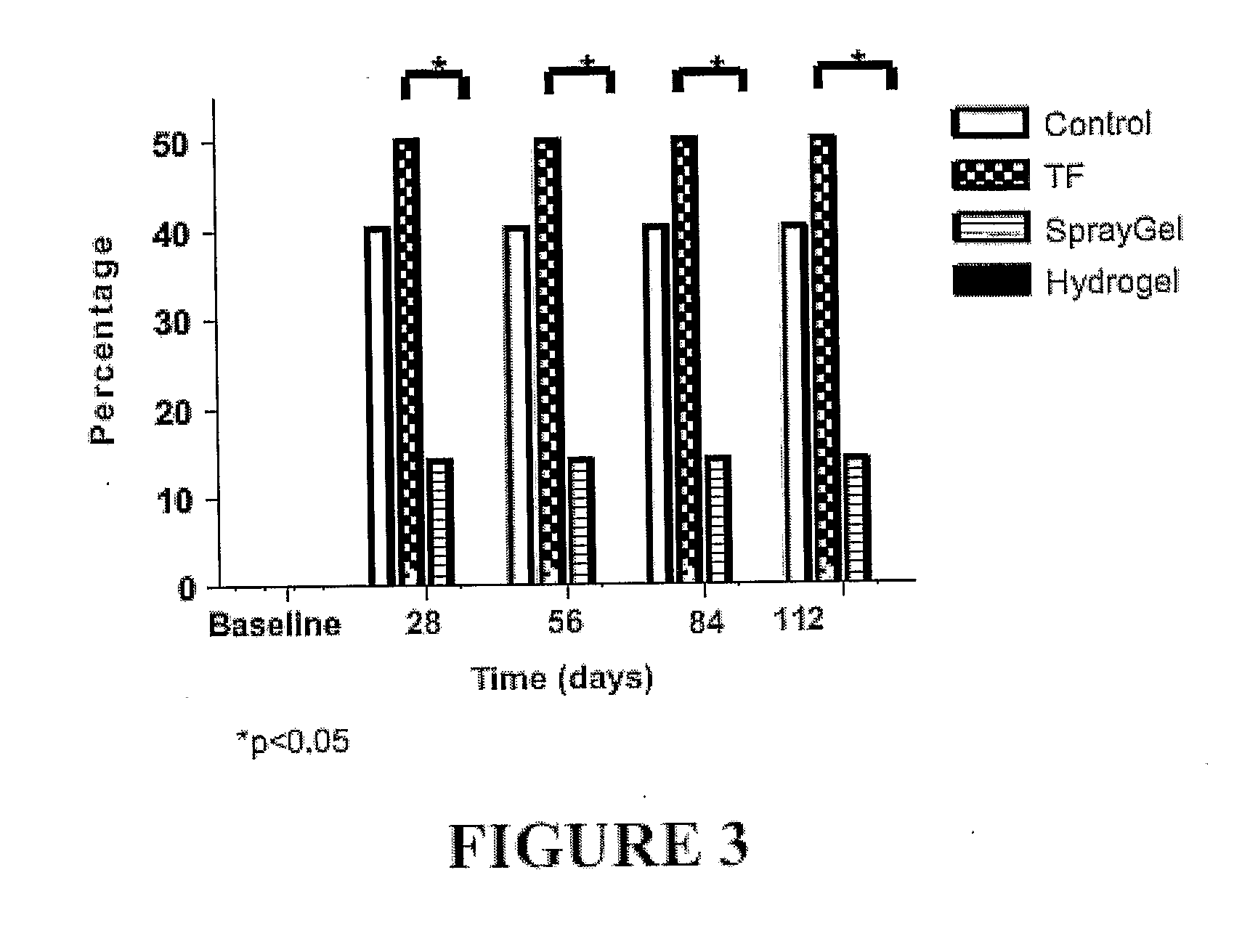 Surgical hydrogel