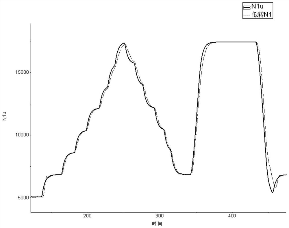 A comprehensive simulation test and fault injection platform for turbofan engines for UAVs