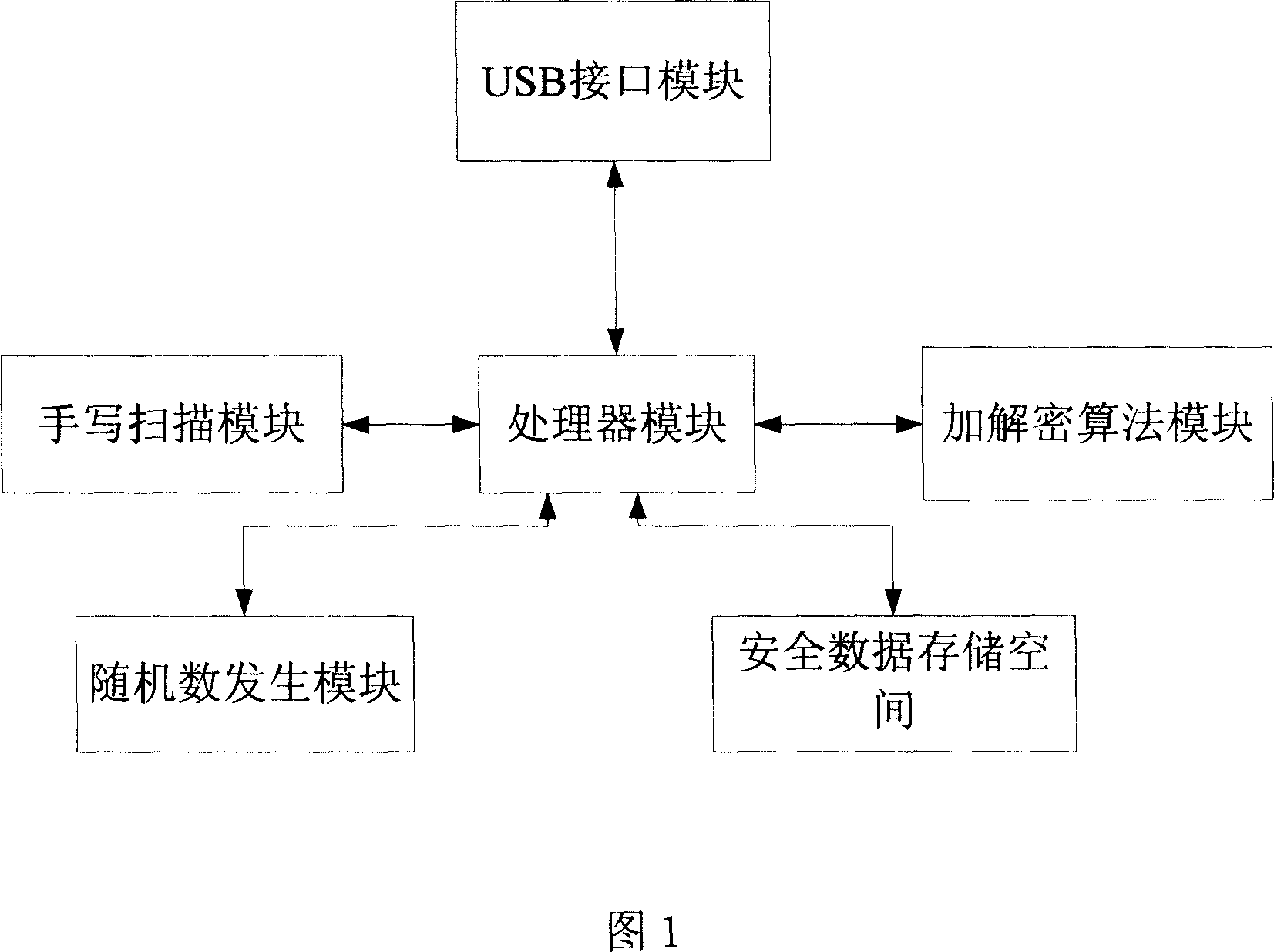 Enciphered sign board and composite encryption signing method