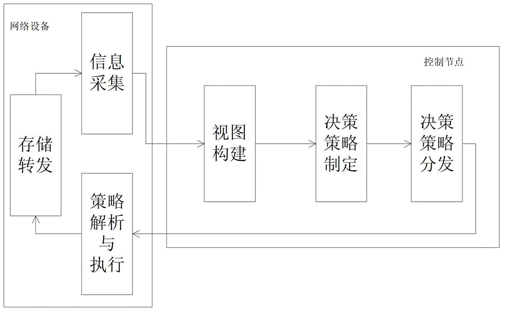 Method for controlling centralized resources in domain