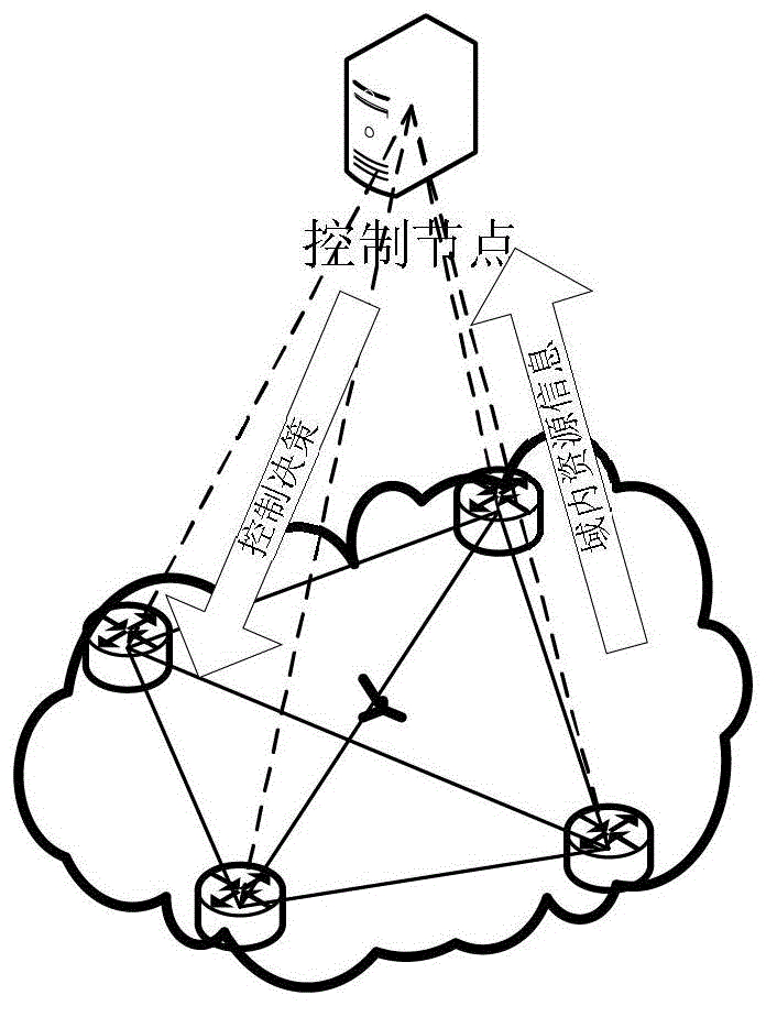 Method for controlling centralized resources in domain