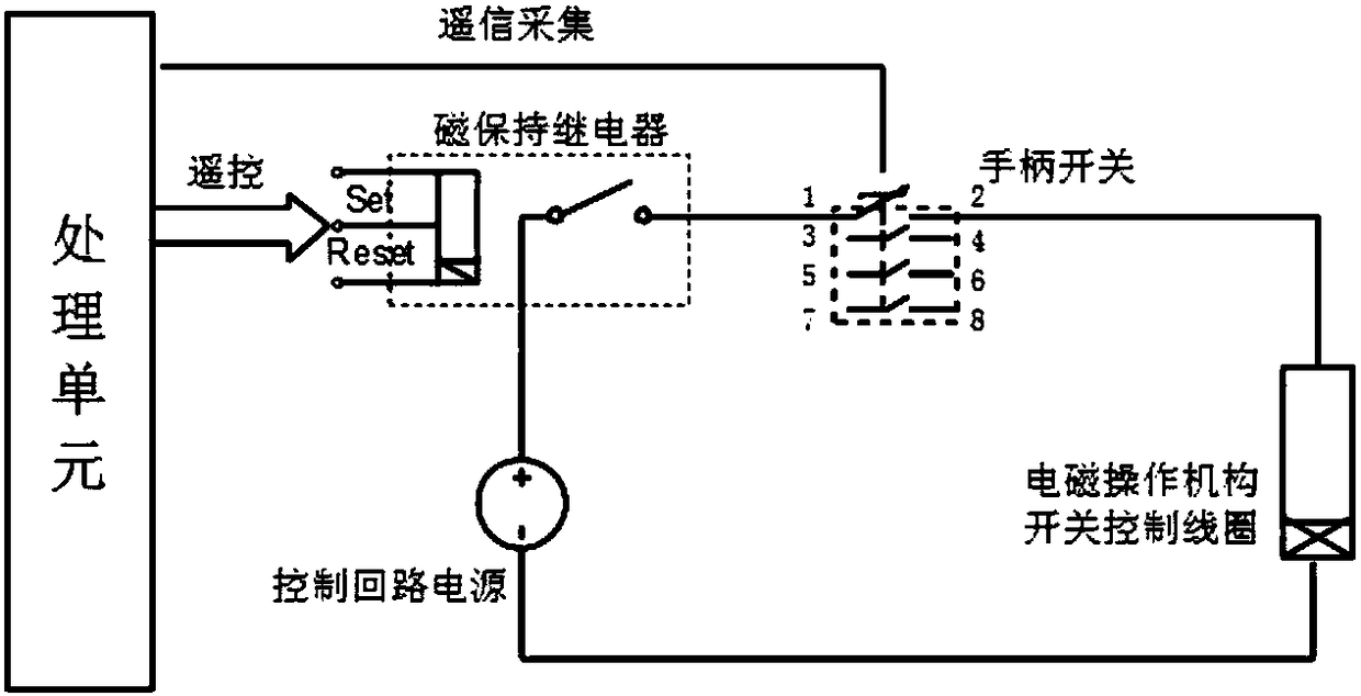 A power failure control circuit and method for an electromagnetic operating mechanism switch