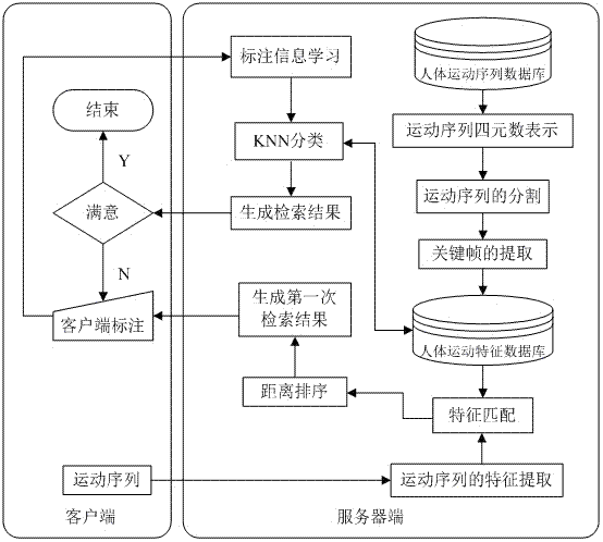 Motion Sequence Retrieval Method Based on Alignment Cluster Analysis